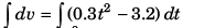 DC Pandey Solutions: Motion in One Dimension (JEE Main)- 6 | DC Pandey Solutions for JEE Physics