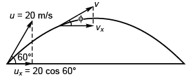 DC Pandey Solutions: Projectile Motion | Physics Class 11 - NEET