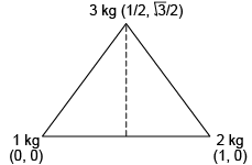 DC Pandey Solutions: Centre of Mass, Conservation of Linear Momentum- 1 | DC Pandey Solutions for NEET Physics
