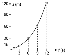 DC Pandey Solutions (JEE Main): Motion in One Dimension- 1 | DC Pandey Solutions for JEE Physics
