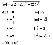 DC Pandey Solutions (JEE Advance): Motion in One Dimension- 4 | DC Pandey Solutions for JEE Physics