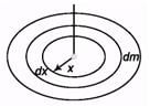 DC Pandey Solutions (JEE Main): Mechanics of Rotational Motion- 1 | DC Pandey Solutions for JEE Physics