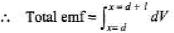 DC Pandey Solutions: Electromagnetic Induction - 1 - Airforce X Y / Indian Navy SSR