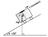 DC Pandey Solutions: Laws of Motion | Physics Class 11 - NEET