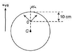 DC Pandey Solutions: Refraction of Light- 1 | DC Pandey Solutions for NEET Physics