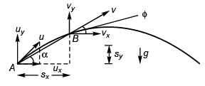 DC Pandey Solutions: Projectile Motion | Physics Class 11 - NEET