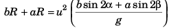 DC Pandey Solutions (JEE Main): Projectile Motion- 1 | DC Pandey Solutions for JEE Physics