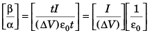 DC Pandey Solutions: Measurement & Errors | Physics Class 11 - NEET