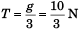 DC Pandey Solutions: Laws of Motion | Physics Class 11 - NEET