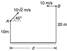 DC Pandey Solutions: Projectile Motion | Physics Class 11 - NEET