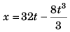 DC Pandey Solutions (JEE Advance): Motion in One Dimension- 5 | DC Pandey Solutions for JEE Physics