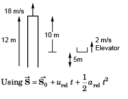 DC Pandey Solutions (JEE Advance): Motion in One Dimension- 4 | DC Pandey Solutions for JEE Physics