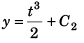 DC Pandey Solutions (JEE Advance): Motion in One Dimension- 2 | DC Pandey Solutions for JEE Physics