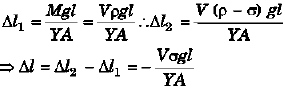 DC Pandey Solutions: Elasticity | Physics Class 11 - NEET