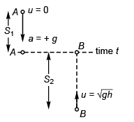 DC Pandey Solutions (JEE Advance): Motion in One Dimension- 1 | DC Pandey Solutions for JEE Physics