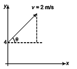 DC Pandey Solutions (JEE Main): Mechanics of Rotational Motion- 1 | DC Pandey Solutions for JEE Physics