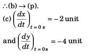 DC Pandey Solutions (JEE Advance): Motion in One Dimension- 4 | DC Pandey Solutions for JEE Physics
