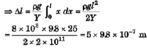 DC Pandey Solutions: Elasticity | Physics Class 11 - NEET