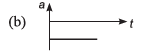 DC Pandey Solutions (JEE Advance): Motion in One Dimension- 4 | DC Pandey Solutions for JEE Physics