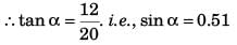 DC Pandey Solutions (JEE Main): Projectile Motion- 1 | DC Pandey Solutions for JEE Physics