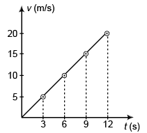 DC Pandey Solutions (JEE Main): Motion in One Dimension- 1 | DC Pandey Solutions for JEE Physics