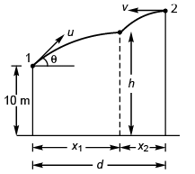 DC Pandey Solutions: Projectile Motion | Physics Class 11 - NEET