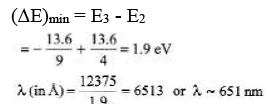 DC Pandey Solutions: Modern Physics I - 1 - Airforce X Y / Indian Navy SSR
