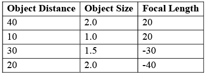 DC Pandey Solutions: Reflection of Light | Physics Class 12 - NEET