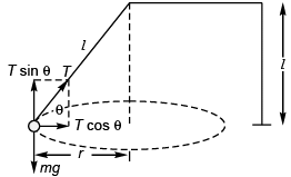 DC Pandey Solutions: Circular Motion- 1 | DC Pandey Solutions for NEET Physics