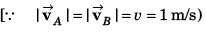 DC Pandey Solutions (JEE Main): Motion in One Dimension- 1 | DC Pandey Solutions for JEE Physics