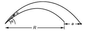 DC Pandey Solutions (JEE Main): Projectile Motion- 1 | DC Pandey Solutions for JEE Physics