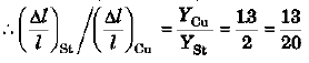 DC Pandey Solutions: Elasticity | Physics Class 11 - NEET