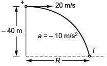 DC Pandey Solutions (JEE Main): Projectile Motion- 1 | DC Pandey Solutions for JEE Physics