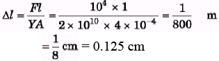 DC Pandey Solutions: Elasticity | Physics Class 11 - NEET