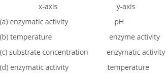 Solved Examples: Biomolecules | NCERT Exemplar & Revision Notes for NEET
