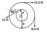 DC Pandey Solutions (JEE Main): Mechanics of Rotational Motion- 1 | DC Pandey Solutions for JEE Physics