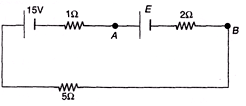 DC Pandey Solutions: Current Electricity | Physics Class 12 - NEET