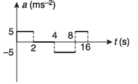 DC Pandey Solutions (JEE Main): Motion in One Dimension- 3 | DC Pandey Solutions for JEE Physics