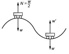 DC Pandey Solutions: Circular Motion- 1 | DC Pandey Solutions for NEET Physics