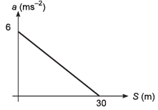 DC Pandey Solutions (JEE Advance): Motion in One Dimension- 3 | DC Pandey Solutions for JEE Physics
