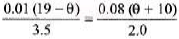 DC Pandey Solutions: Calorimetry & Heat Transfer | Physics Class 11 - NEET