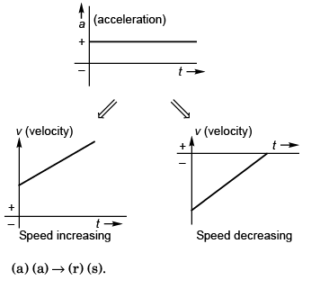 DC Pandey Solutions (JEE Advance): Motion in One Dimension- 4 | DC Pandey Solutions for JEE Physics