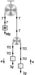DC Pandey Solutions: Laws of Motion | Physics Class 11 - NEET