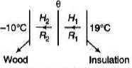 DC Pandey Solutions: Calorimetry & Heat Transfer | Physics Class 11 - NEET