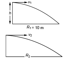 DC Pandey Solutions (JEE Main): Projectile Motion- 1 | DC Pandey Solutions for JEE Physics