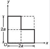 DC Pandey Solutions: Centre of Mass, Conservation of Linear Momentum- 1 | DC Pandey Solutions for NEET Physics