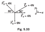 DC Pandey Solutions: Laws of Motion | Physics Class 11 - NEET