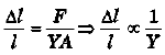 DC Pandey Solutions: Elasticity | Physics Class 11 - NEET