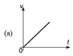 DC Pandey Solutions (JEE Advance): Motion in One Dimension- 3 | DC Pandey Solutions for JEE Physics