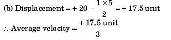 DC Pandey Solutions (JEE Advance): Motion in One Dimension- 4 | DC Pandey Solutions for JEE Physics